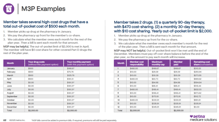 Aetna M3P Examples